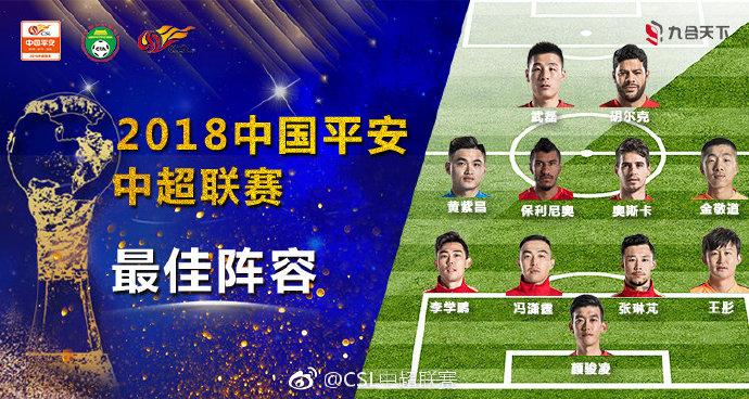 关于今年的中超最佳阵容，不少人