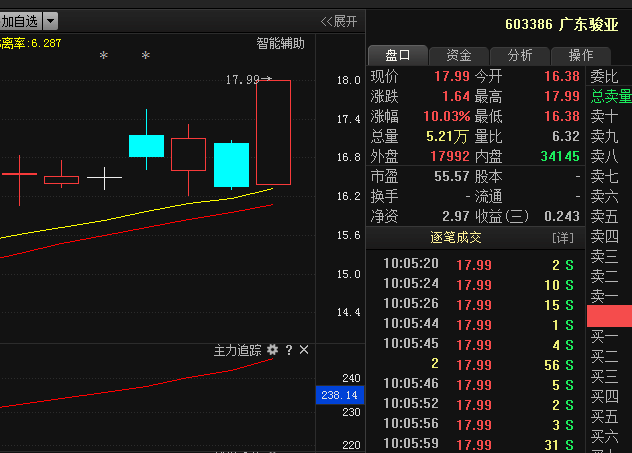 广东骏亚603386:重磅利好消息,神秘资金进场,