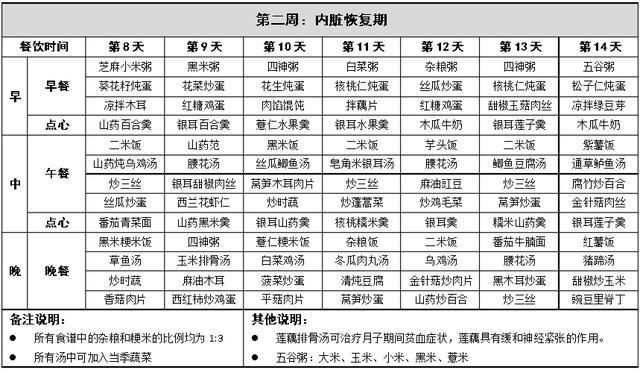 42天月子餐食谱推荐, 剖腹产顺产的宝妈收藏吧!