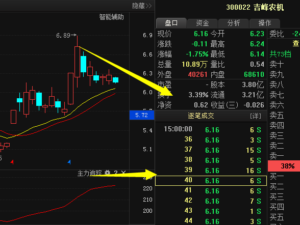 300022吉峰农机:年底行情推动A股新时代开启