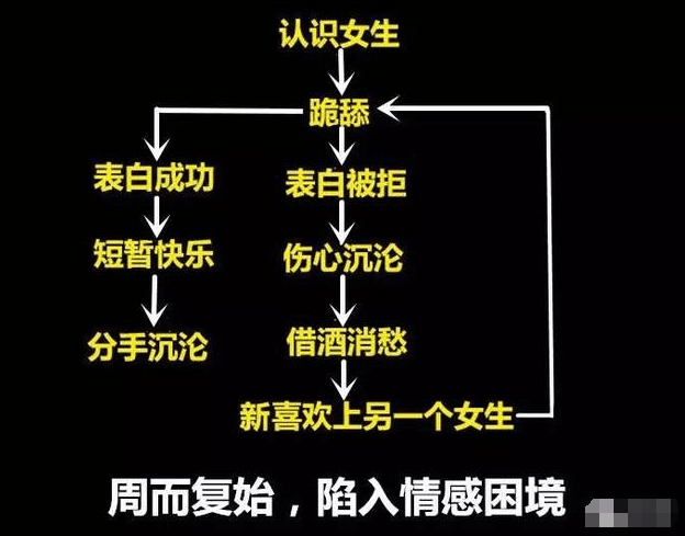 撩妹撩得勤, 不如撩妹撩得巧