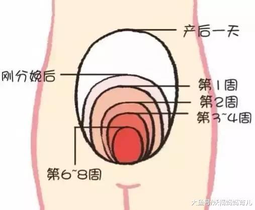 都说生孩子疼, 其实还有一种疼是在产后, 6招应对产后宫缩疼