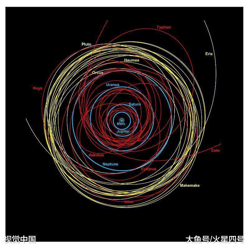 giant comets could pose danger to life on earth