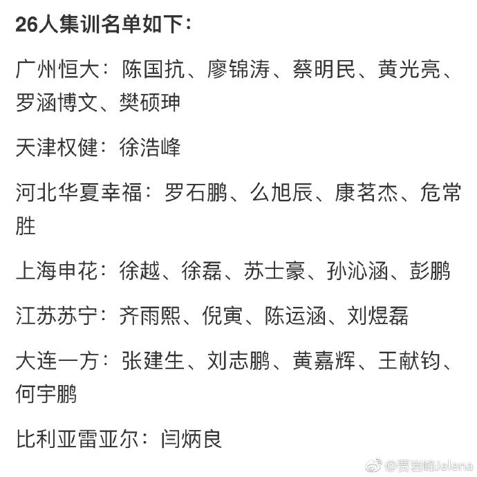 U20国足集训名单，恒大6人入