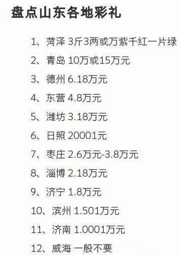 2018年全国最新彩礼排行榜, 这几个地方彩礼最少