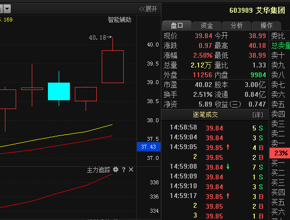 艾华集团603989:筹码集中+业绩暴增,其中净利