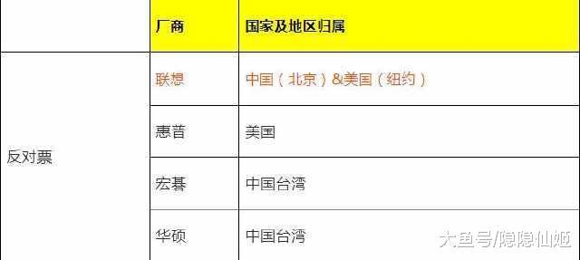 再次投下关键一票! 联想这次又要扼杀国产操作系统?
