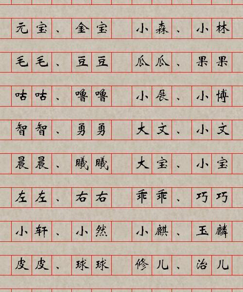 15后宝宝最容易重名的小名, 你家宝宝小名是叫这个吗?