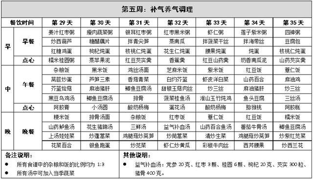42天月子餐食谱推荐, 剖腹产顺产的宝妈收藏吧!