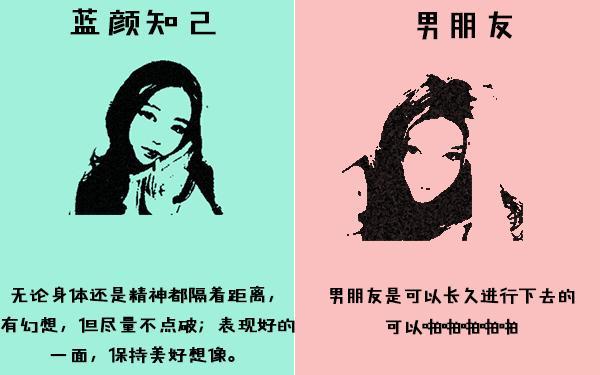 为什么男生都讨厌蓝颜知己