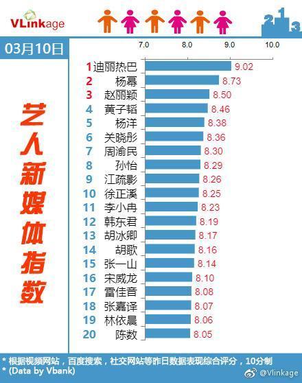 迪丽热巴为什么这么红? 一组图告诉你, 网友: 不争不抢她做到了