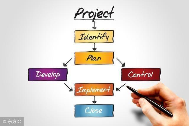 小白学习C语言一定要掌握的那些知识点!