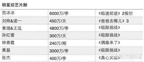 韩国主持界第一人, 国名度高到老少皆知, 录制1集综艺才17万元!