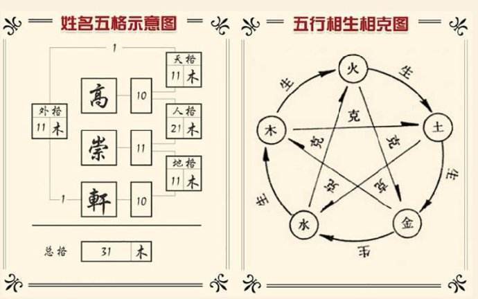 八字起名时, 三才五格要如何正确配置?
