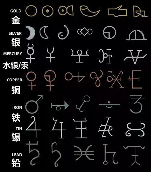古代炼金术符号？！