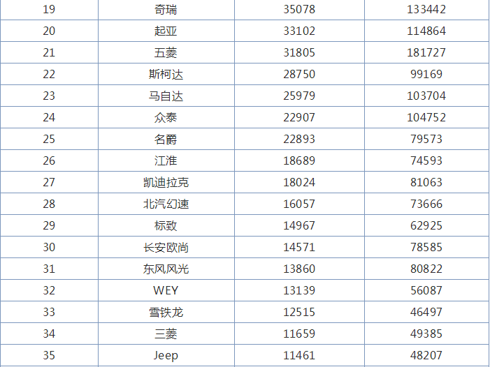 指挥官排名_吉普大指挥官