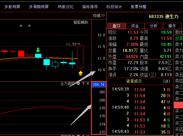 603335迪生力;年前最新劲爆消息流出,或成18年