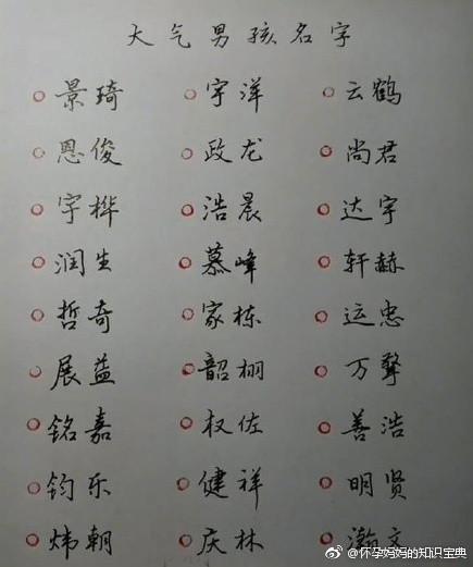 2018狗宝宝起名大全, 好名字很重要!