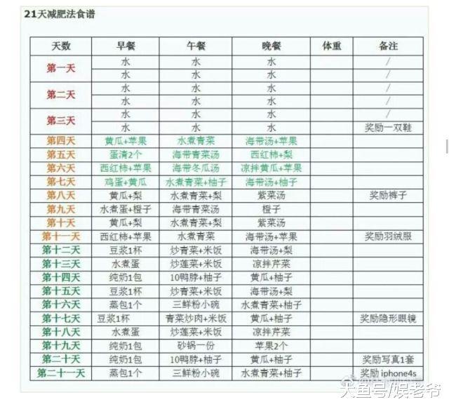 减肥送上热搜的林允, 一个月瘦20斤是怎么做到的?