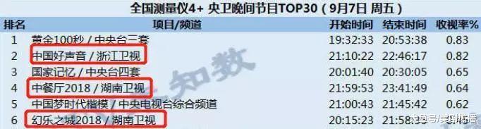 《亲爱的客栈2》开拍, 看到嘉宾名单网友纷纷吐槽: 这阵容会扑街