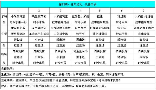 月子餐怎么才才好, 42天齐全的月子餐食谱推荐