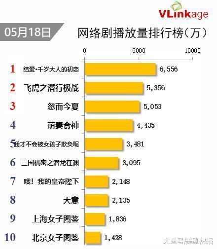 打败杨幂迪丽热巴, 凭借演技完美转身! 努力的人一定会成功!