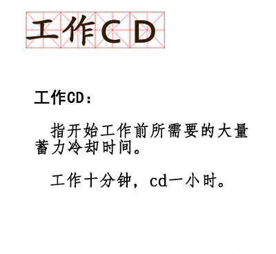90后新词汇, 这些新兴词汇你都了解了吗?