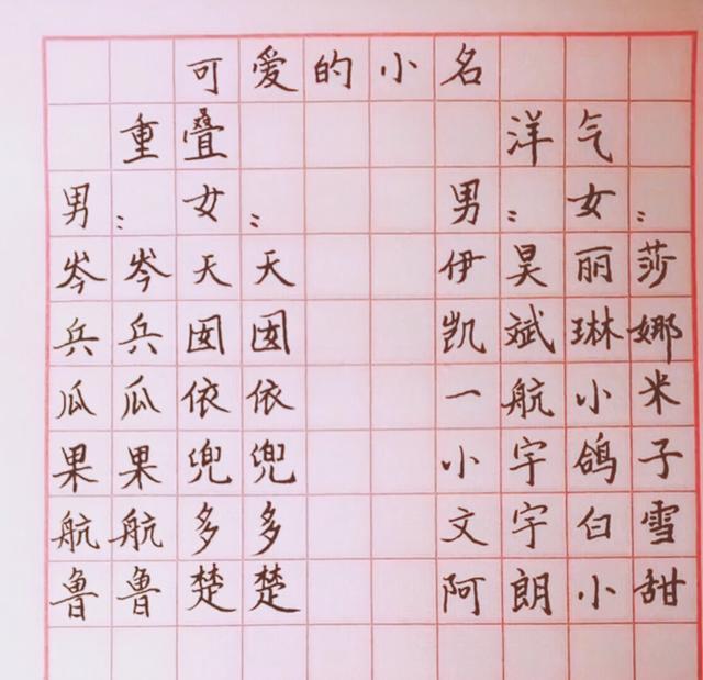 2018狗年宝宝这么起名才好听, 附带宝宝小名!
