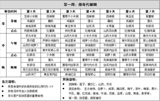 42天月子餐食谱推荐, 剖腹产顺产的宝妈收藏吧!