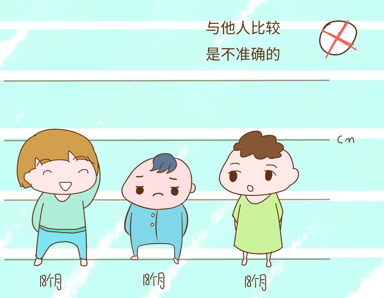总和别人家孩子比身高? 不会画这个图才是耽误娃生长发育