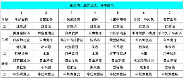 月子餐怎么才才好, 42天齐全的月子餐食谱推荐