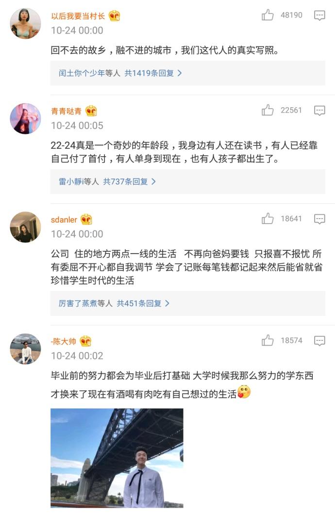 已经毕业的你们过着怎样的生活?