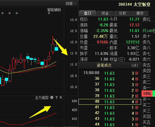 300344太空板业:A股最新消息爆发,春季行情一