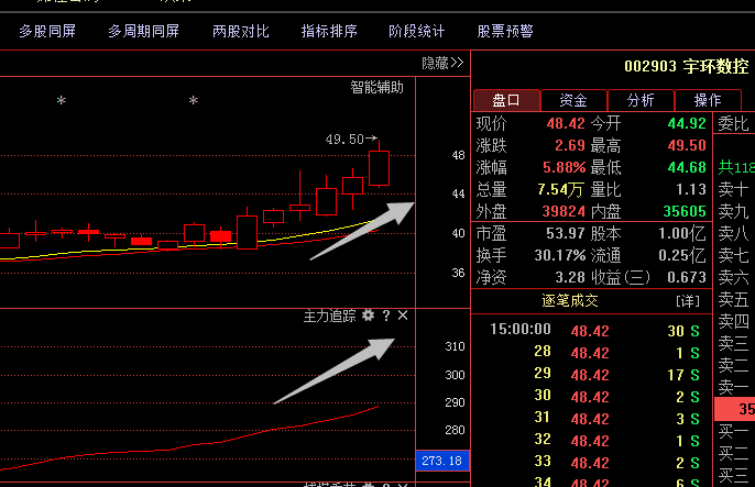 002903宇环数控:黑马趁势崛起,18亿主力催生新