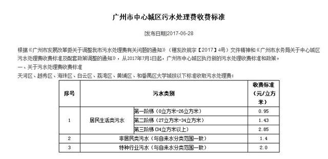 公租房日记 | 有人收到一张1700多元的水费账单, 竟是因为...