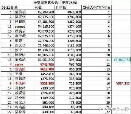 炎亚纶深夜揭选秀节目黑幕, 劝路人看清真相! 网友: 总算有人说了