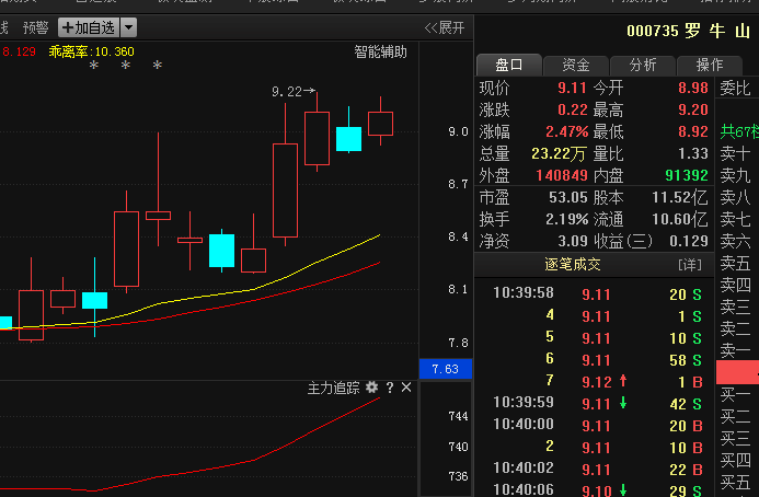 000735罗牛山:A股第一黑马出世,主力欲4亿进