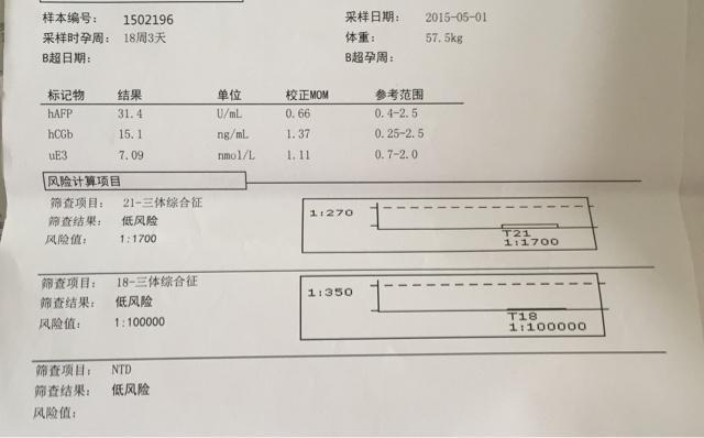 为什么唐氏筛查的结果现在很多都是高危?