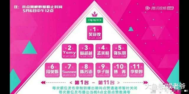 《创造101》变《艺术人生》? 选手尬哭两小时表演五分钟