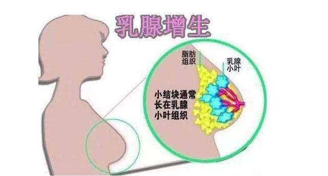 医生告诉你: 这五种“病”根本不用治疗, 别再被骗了!