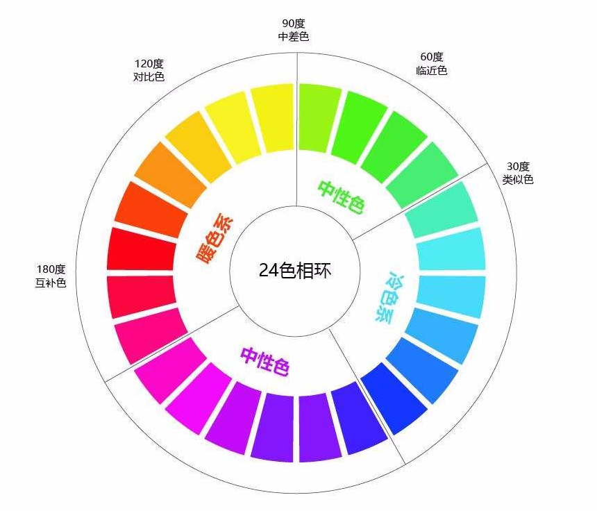 走近园林景观设计——色彩原则