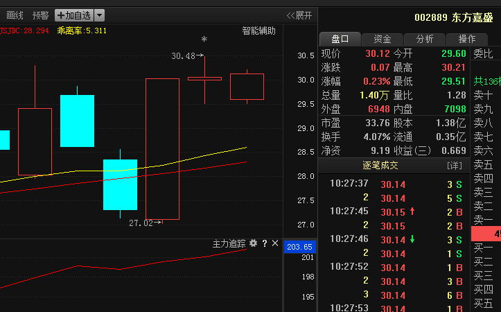 002889东方嘉盛:最新利空消息流出,本周开启暴