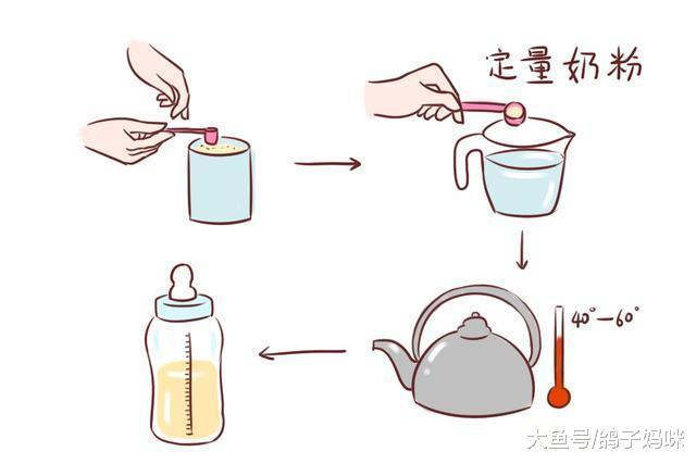 看似很简单的冲奶+瓶喂+拍嗝, 可很多家长都做错了