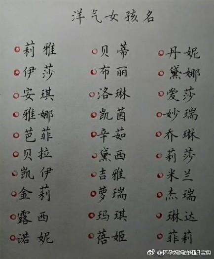 2018狗宝宝起名大全, 好名字很重要!