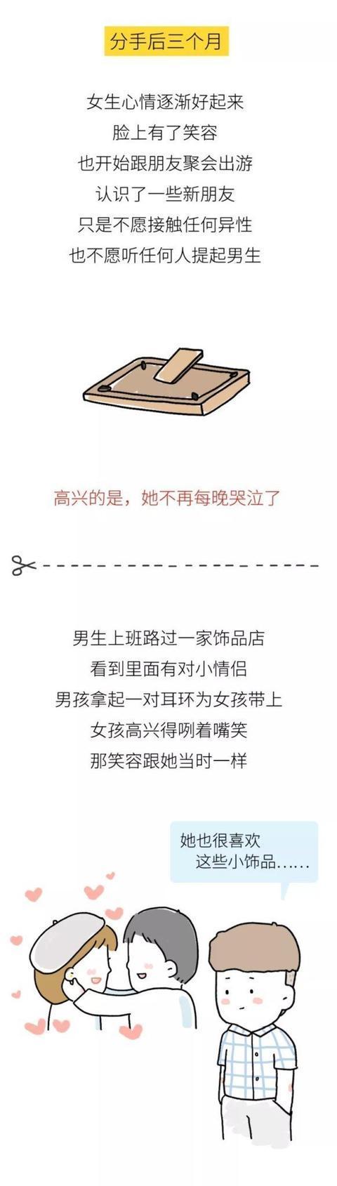分手到一年, 男女生变化