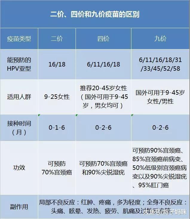 宫颈癌疫苗知多少? 你关心的都在这里!