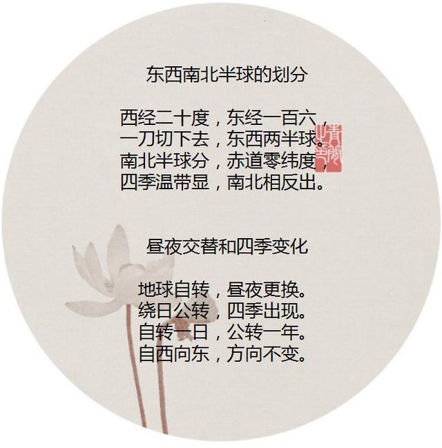 地理老师直言不讳: 只要背熟这份地理顺口溜, 孩