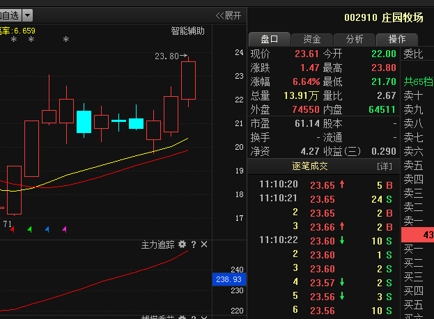 庄园牧业002910:年末利好来袭,年报业绩预增8