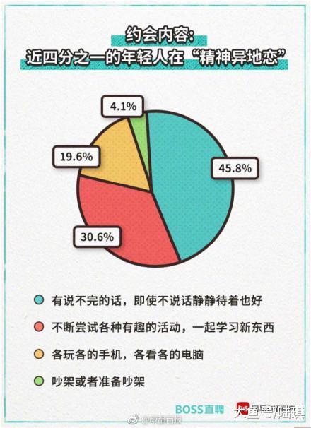 被动单身, 随缘恋爱: 第一批90后已经是“精神异地恋”了