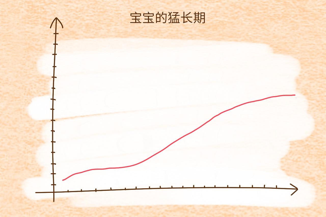 一岁内宝宝猛长个的3个信号, 爸妈别错过, 为宝宝身体打下好基础